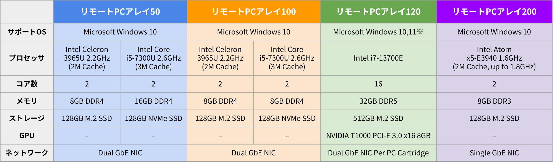 PCカートリッジ仕様