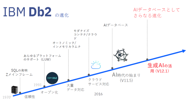 概要イメージ
