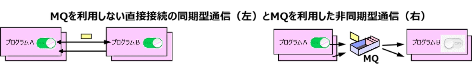 MQ 機能