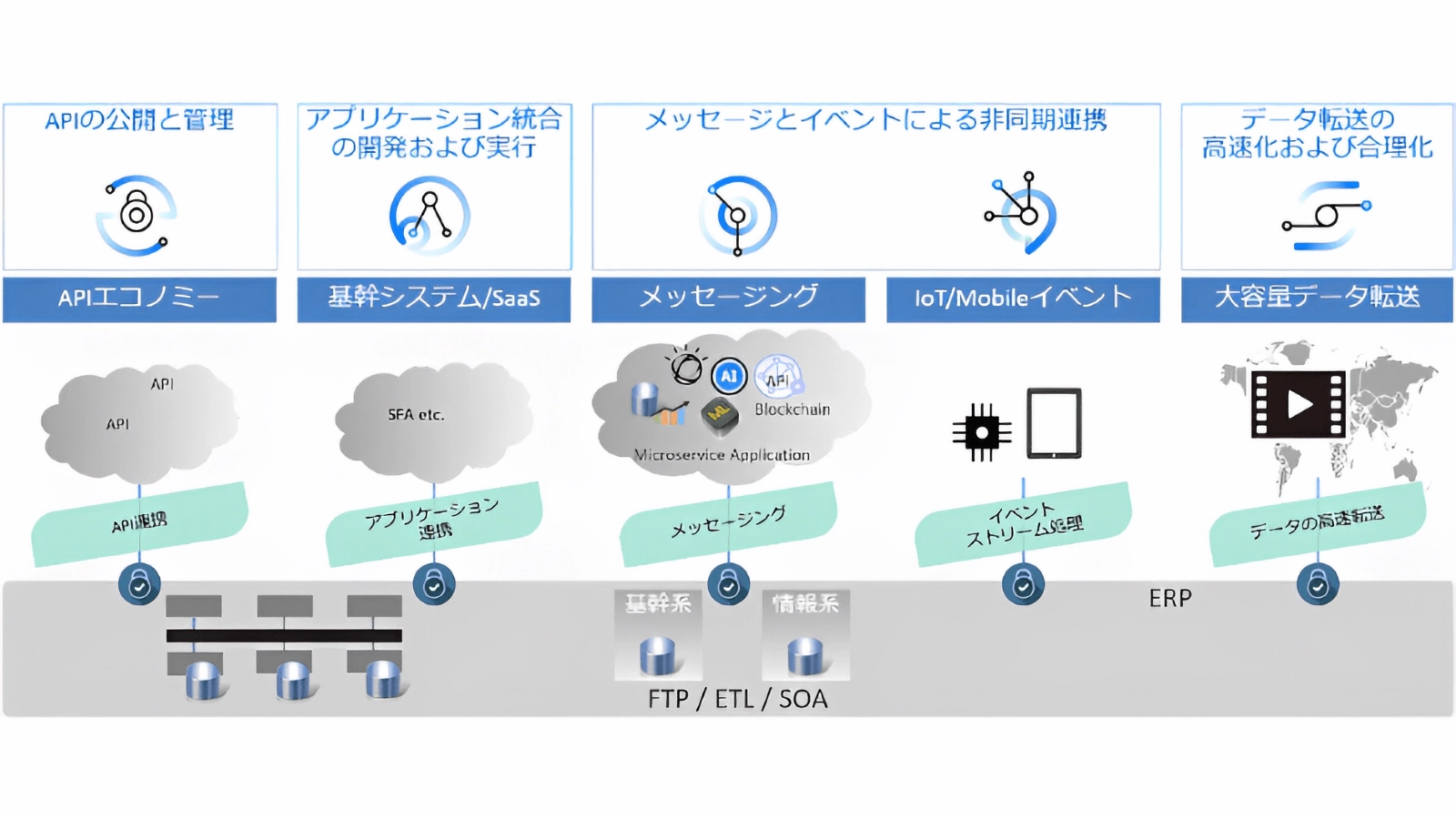 概要イメージ