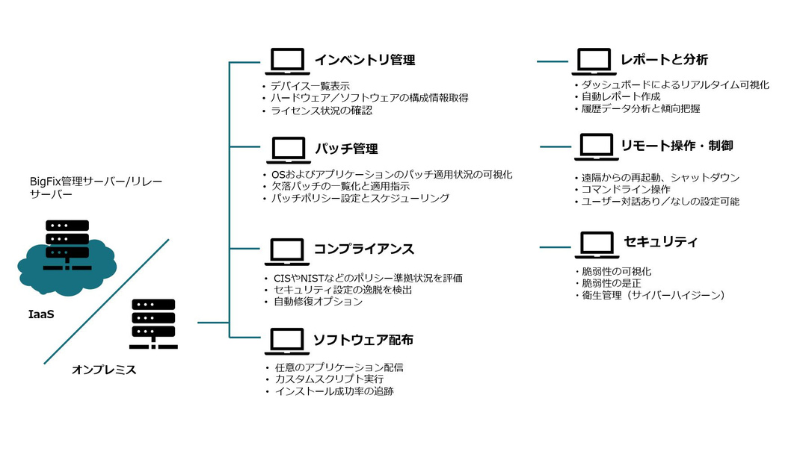 概要 イメージ