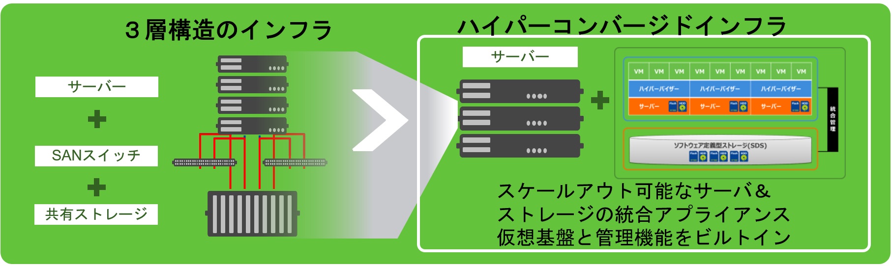 Azure Stack HCI