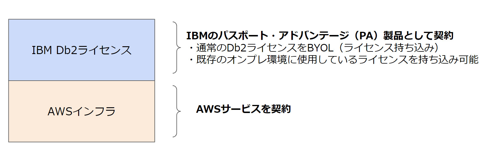費用について