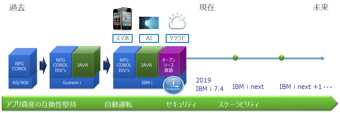 30年以上変わらない設計思想