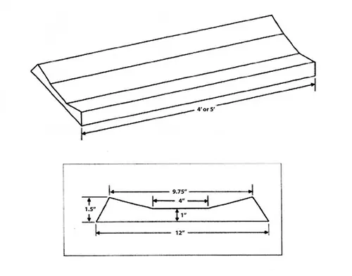 Plastic Coil Pads