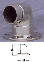 Satin Stainless Flush End Wall Return Fitting (2in)