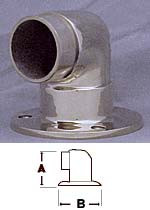 Polished Stainless Flush End Wall Return Fitting (2in)