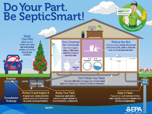 Do Your Part. Be Septic Smart