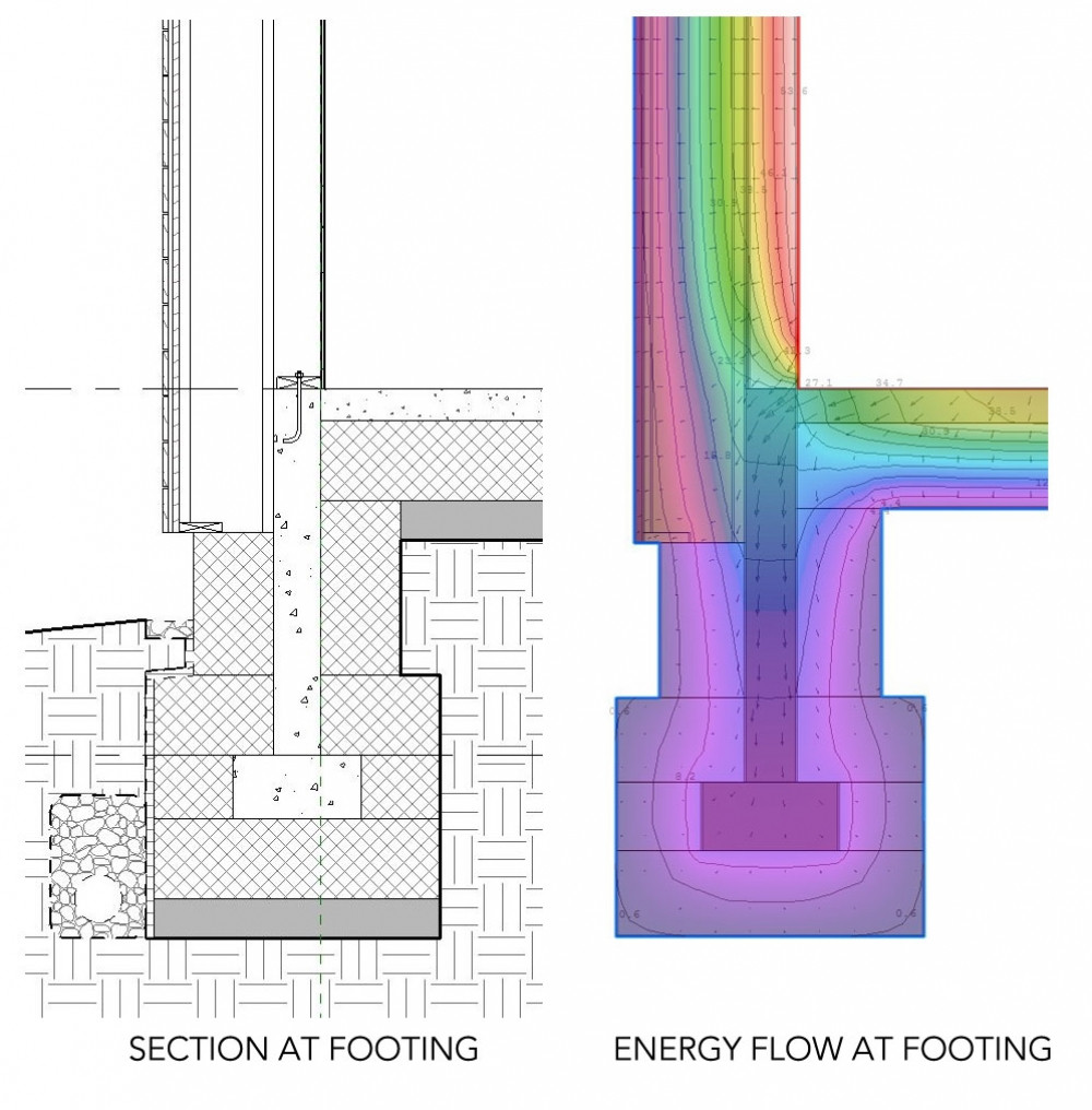 Utilities Use – Water – Passive Architect