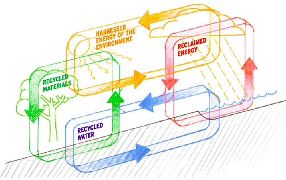 The First Step to Net Zero Energy | The Journal | Sam Rodell Architects AIA