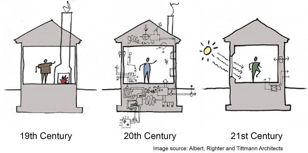 Journal Passive House At A Glance