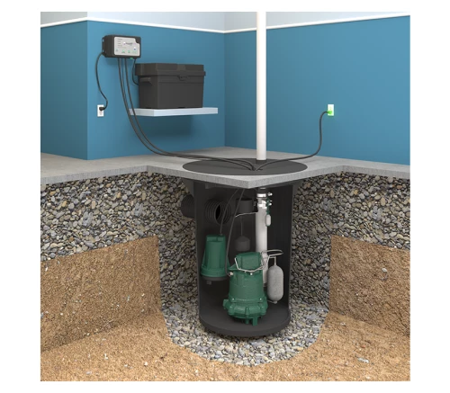 Sump Pumps