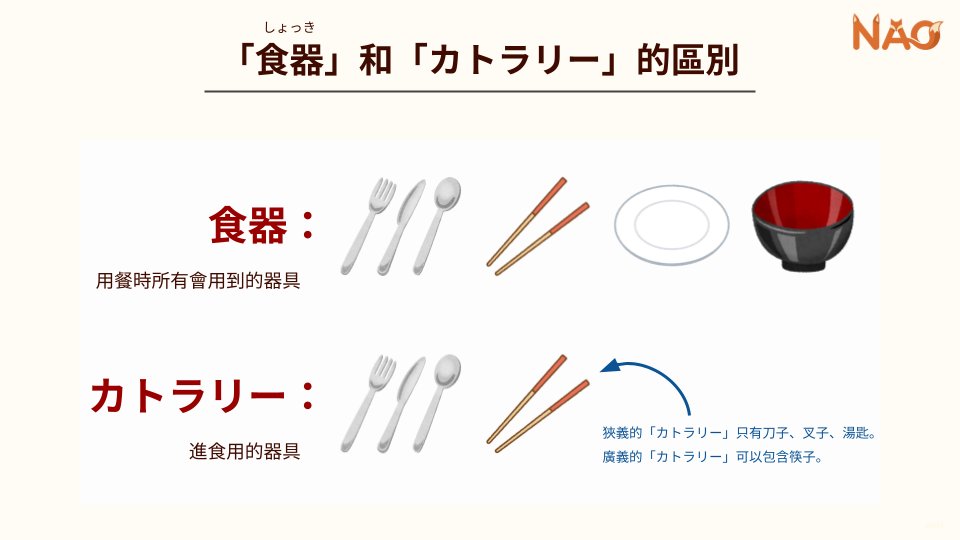 Lesson visual