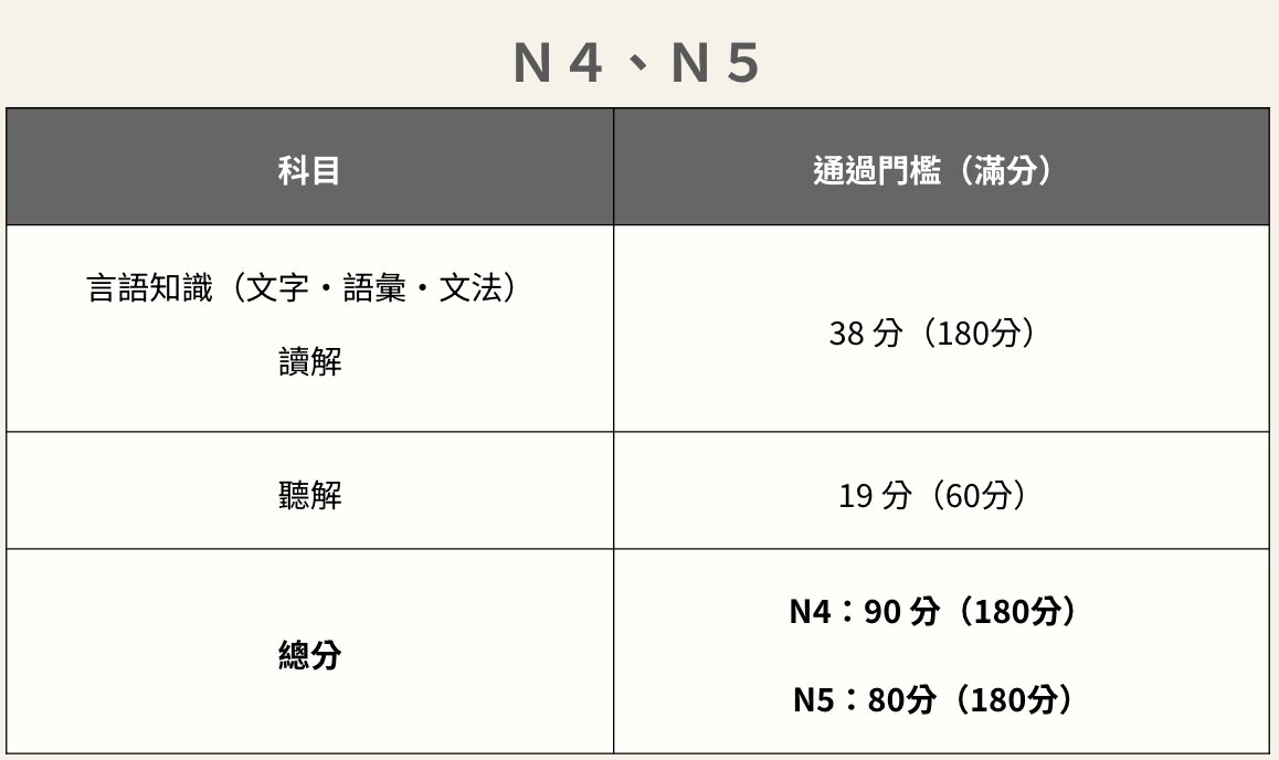 Lesson visual