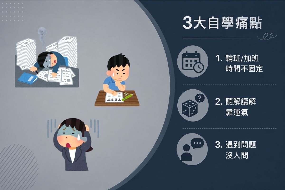 Lesson visual