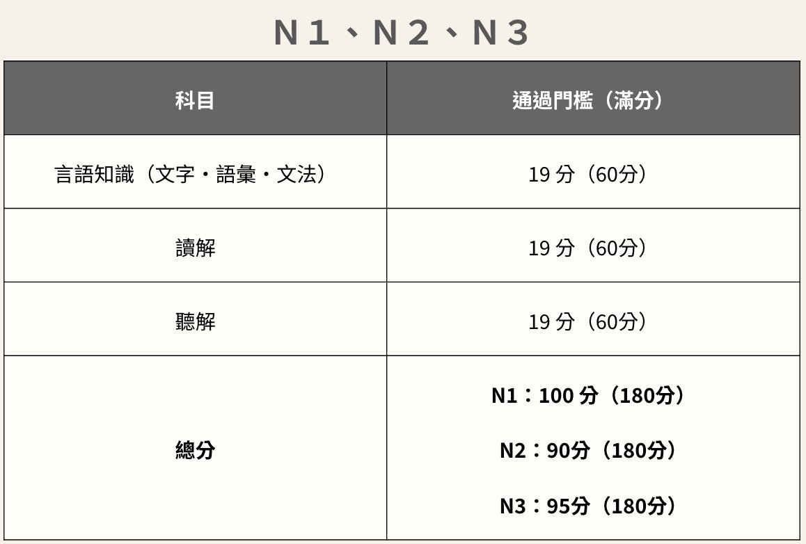 Lesson visual