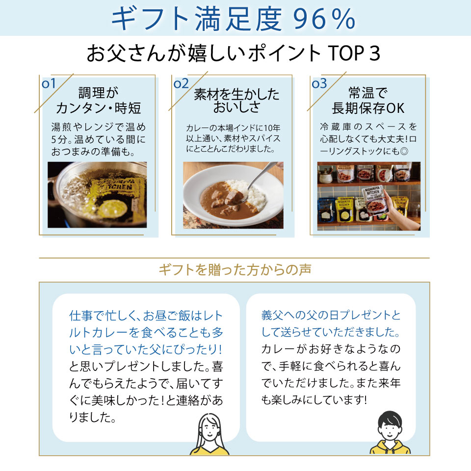 【A】父の日カレー5個ギフト