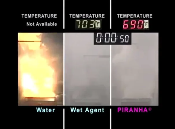 Сравнение тушения водой, ANSUL R-102 и ANSUL PIRANHA