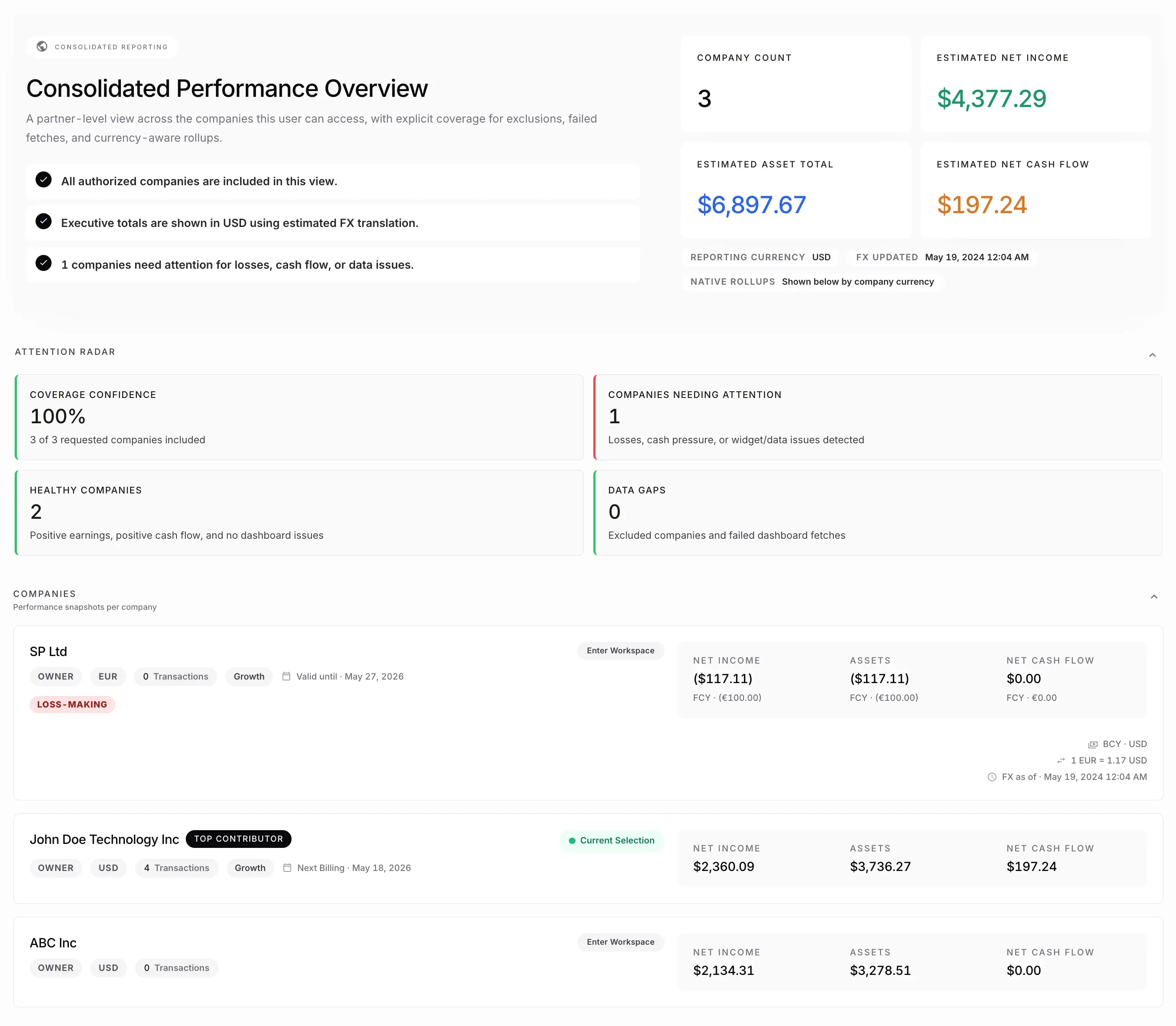 Paprel multi-entity workspace overview