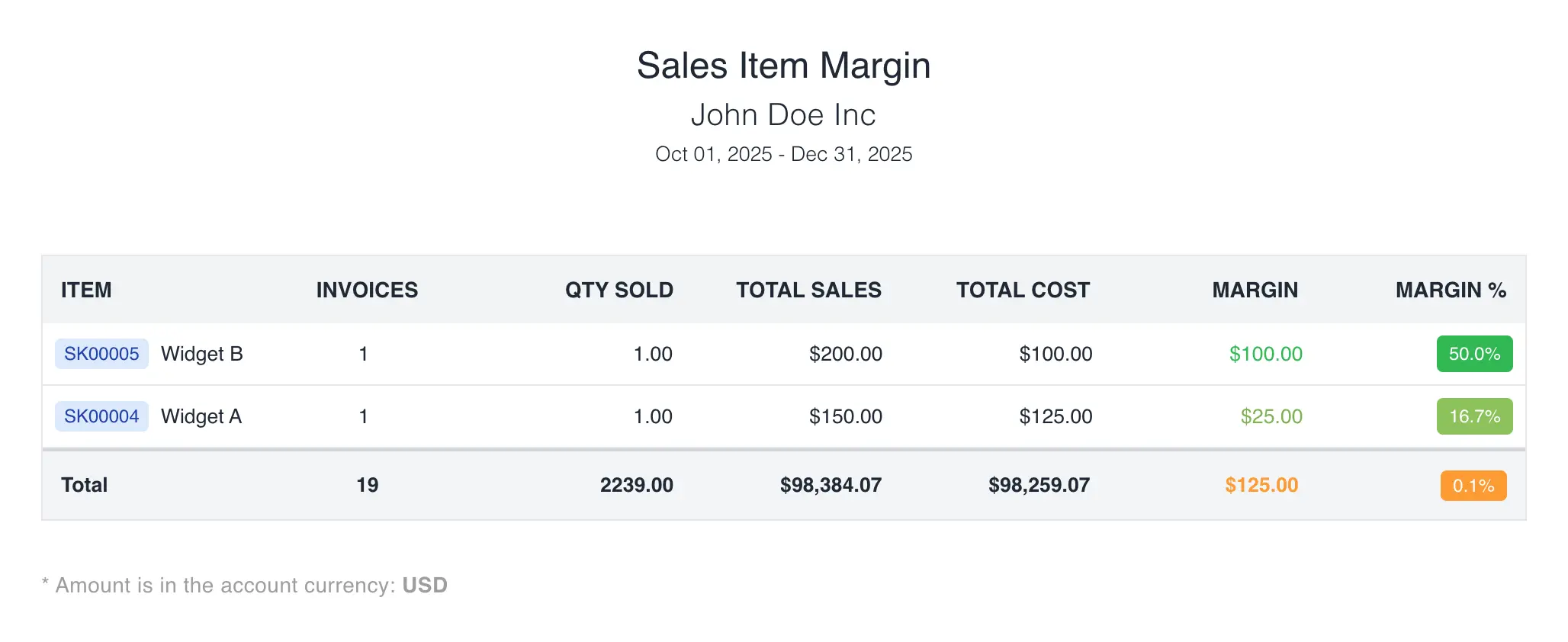 NewLedger Margin Report - Profitability analytics