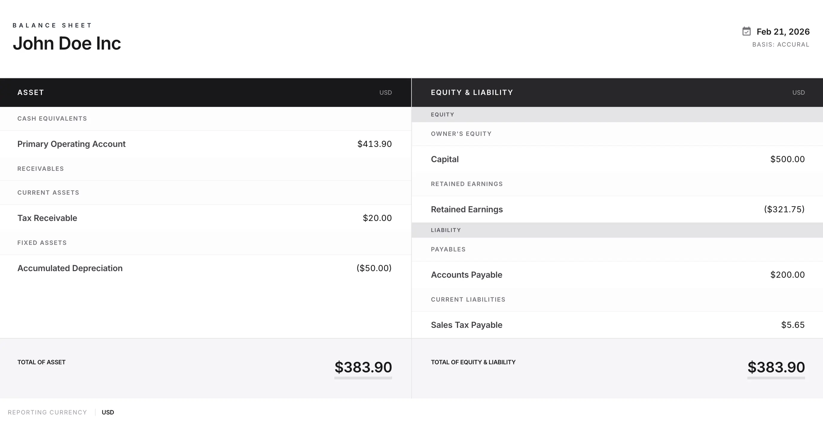 Balance Sheet Reports