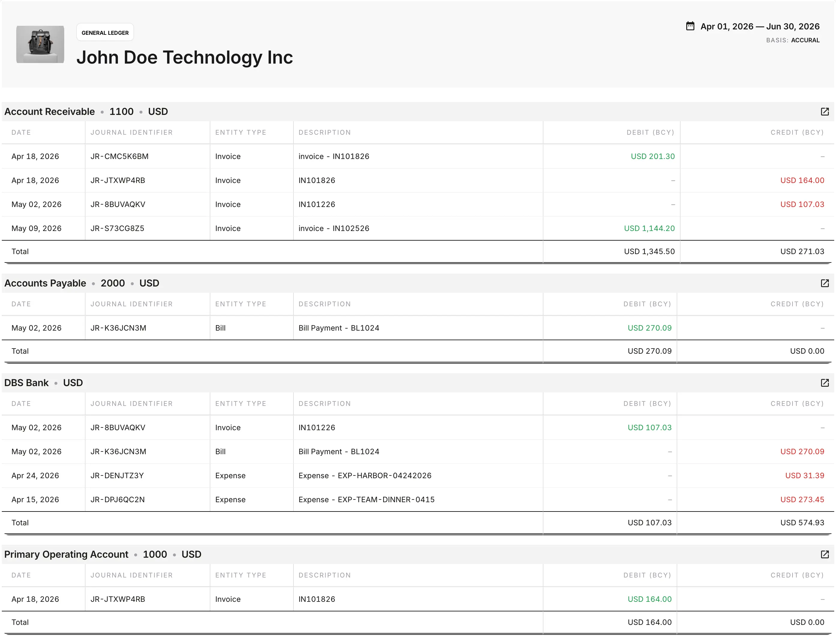General ledger detail report grouped by account with journal identifiers and entity links