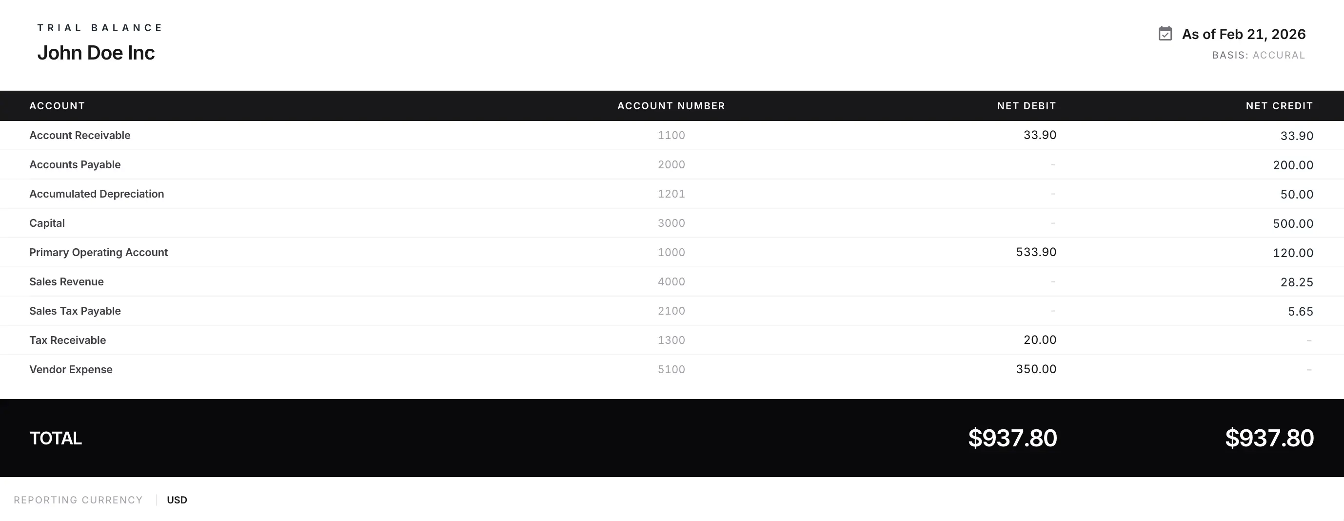 Trial Balance Reports