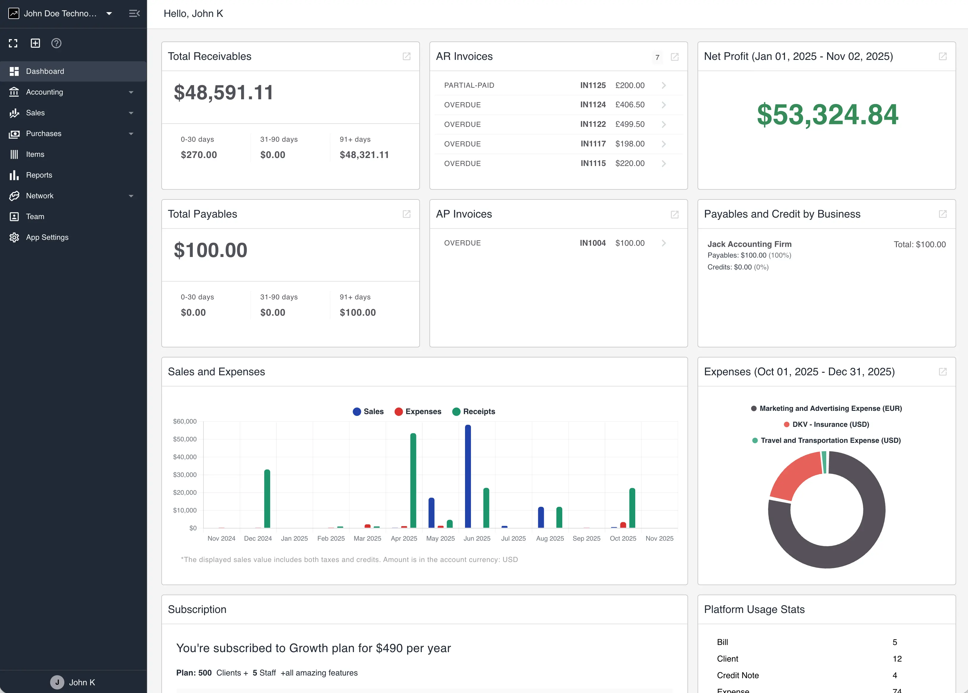 NewLedger Dashboard Interface