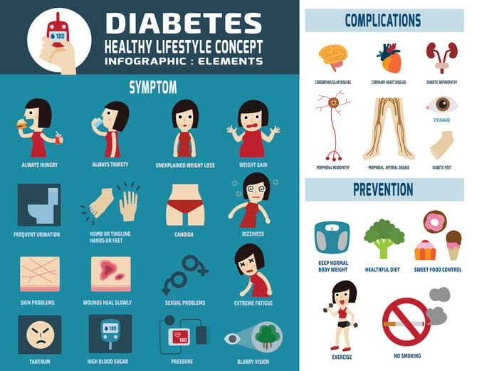 blurred vision diabetes