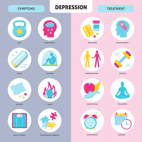 Depression symptoms and treatment