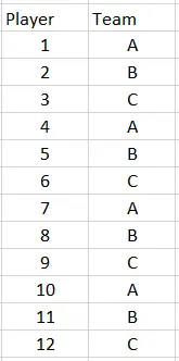 SQL SELECT Result