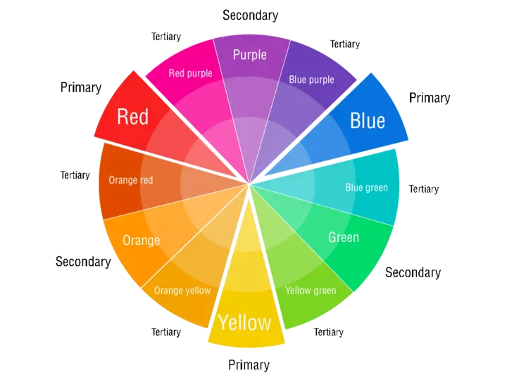 Tableau colors diagram