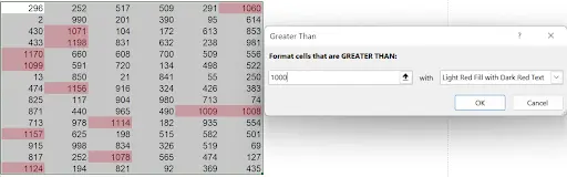 Excel cells highlighted with light red fill and dark red text for values over 5000
