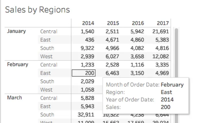Tableau visualization showing initial data view for table calculations tutorial