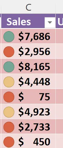 Data like this
