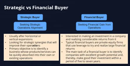 Graphic of Strategic vs. Financial Buyer and their differences.