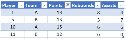 SQL WHERE Result