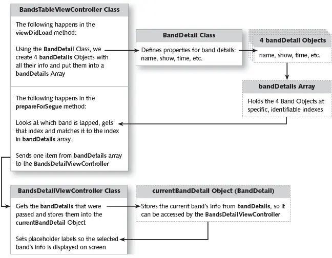 segues flow diagram