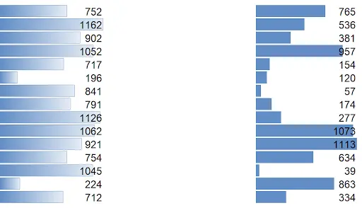 Excel cells with gradient fill data bars on the left and solid fill data bars on the right