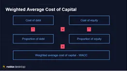 Diagram illustrating the Weighted Average Cost of Capital formula with debt and equity components