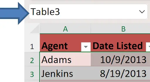 Screenshot of an Excel worksheet with a table named 'Table3' shown in the Name Box. The table includes headers 'Agent' and 'Date Listed' and displays sample data such as Adams (10/9/2013) and Jenkins (8/19/2013). The table rows are highlighted in red, and a large arrow points to the table name.