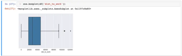 Python Boxplot Example 2