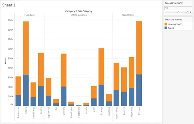 Tableau visualization with the Sales-parameter slider displayed on the right side
