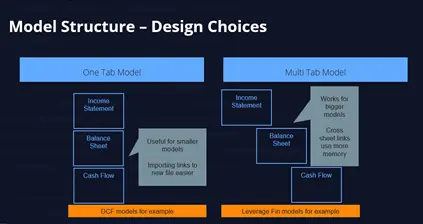 Fm Intro And Best Practices example showing the most famous and widely used financial models are: