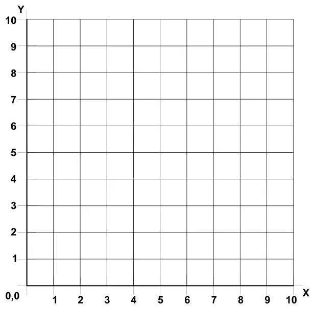 XY grid