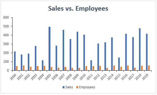 Excel Chart 