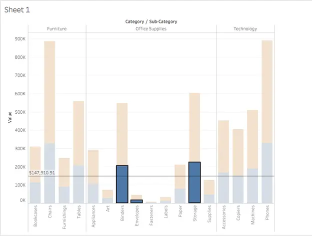 Tableau calculated field editor showing the Sales growth formula using the parameter
