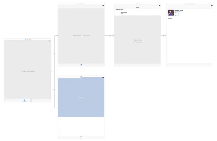 ipad storyboard arrangement