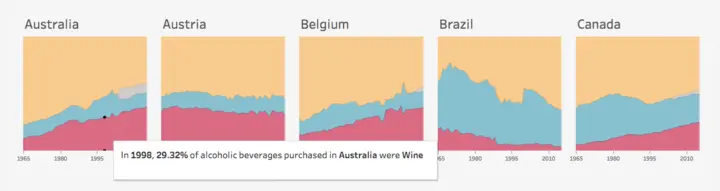 Tableau chart