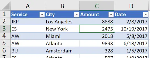 Excel Source 1 worksheet showing data with columns for Name, City, Amount, and Date